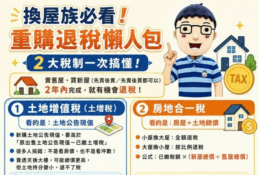 換屋族必看！重購退稅懶人包｜2大稅制一次搞懂！