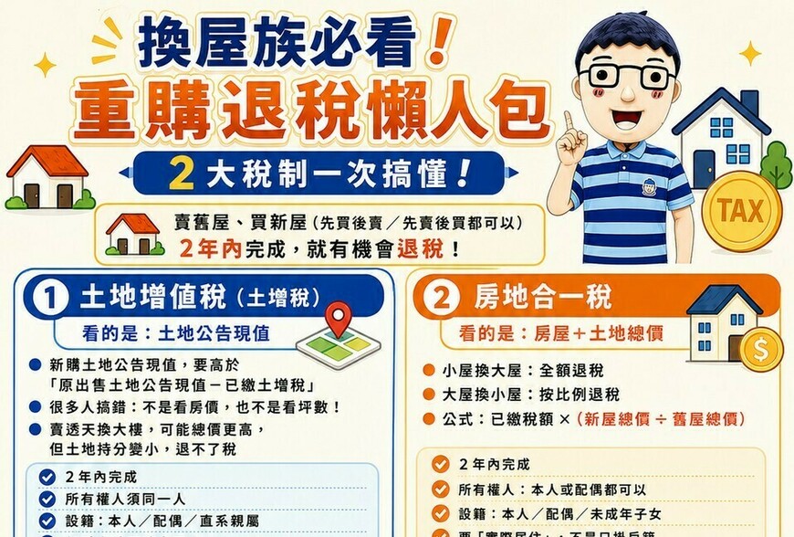 換屋族必看！重購退稅懶人包｜2大稅制一次搞懂！