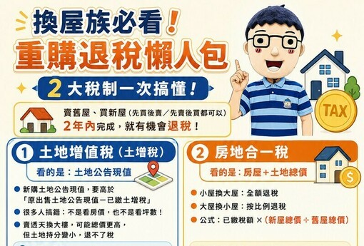 換屋族必看！重購退稅懶人包｜2大稅制一次搞懂！