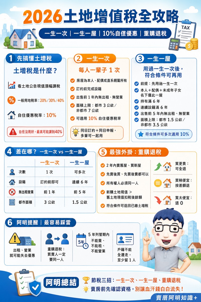 2026土地增值稅全攻略｜「一生一次」「一生一屋」是什麼？10%自住優惠怎麼用？