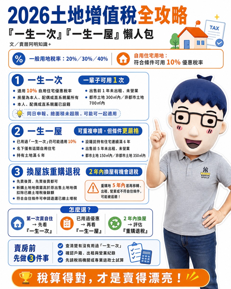 2026土地增值稅全攻略｜「一生一次」「一生一屋」是什麼？10%自住優惠怎麼用？
