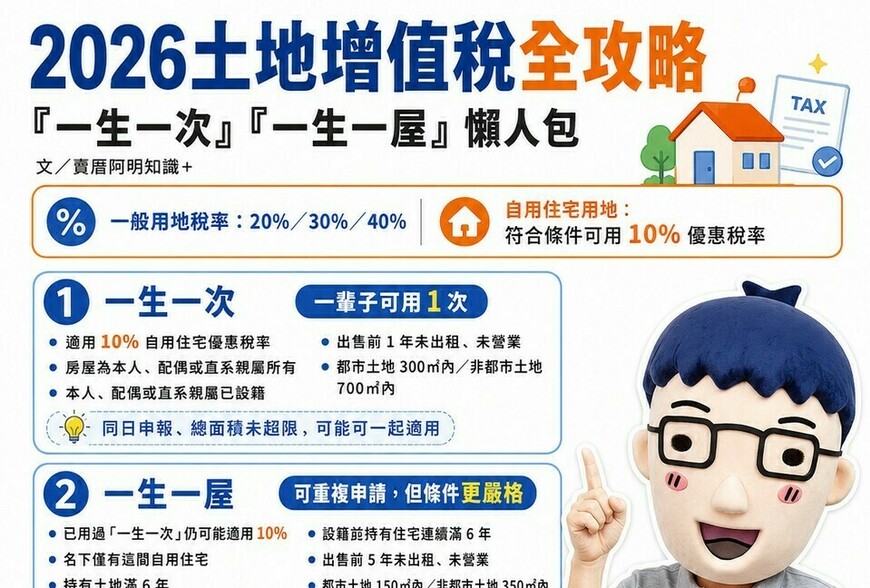 2026土地增值稅全攻略｜「一生一次」「一生一屋」是什麼？10%自住優惠怎麼用？