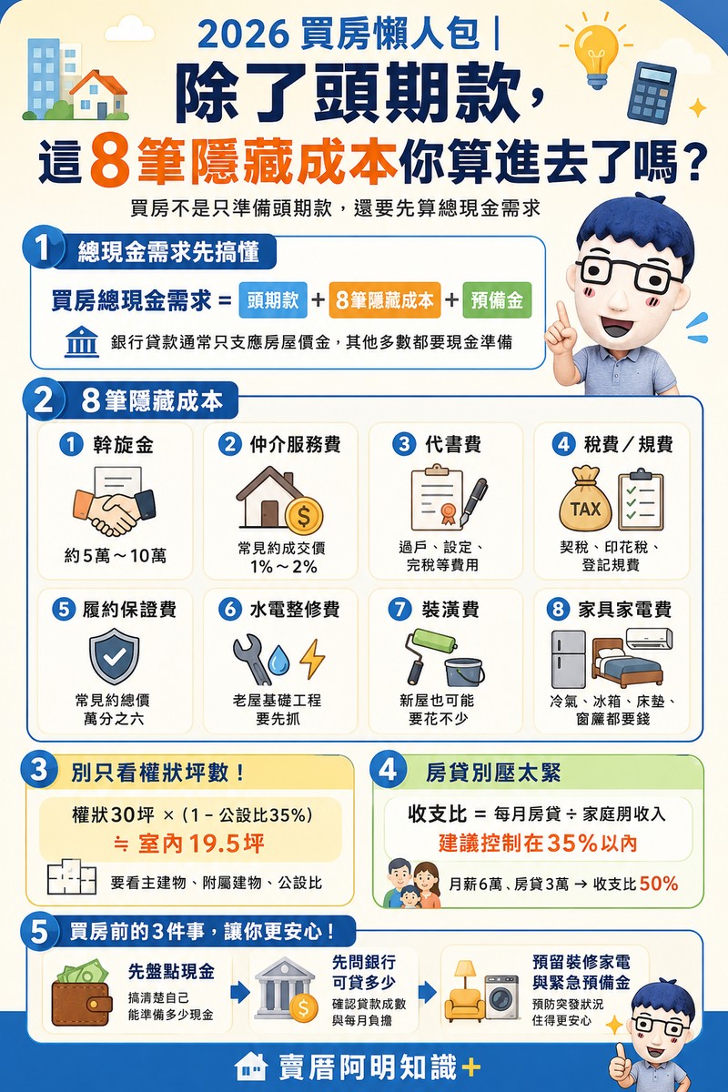 2026 買房懶人包｜除了頭期款，這8筆隱藏成本你算進去了嗎？