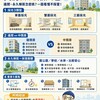 買房採光懶人包｜棟距太近是悲劇！邊間、永久棟距怎麼挑？