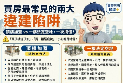 買房最常見兩大違建陷阱：頂樓加蓋、一樓法定空地一次看懂