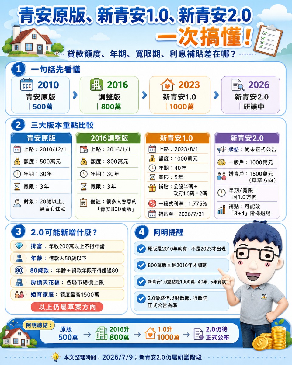 青安原版、新青安1.0、新青安2.0一次搞懂！三個版本差在哪？