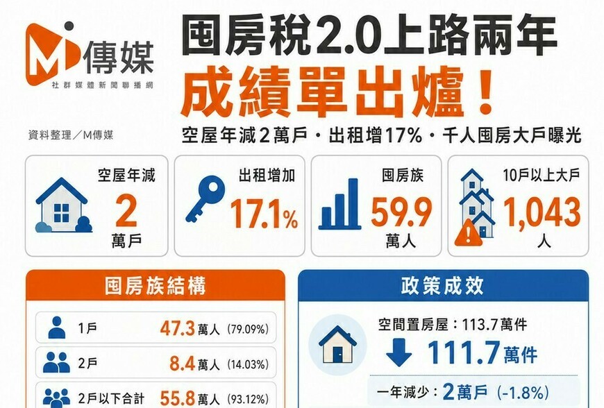青安原版、新青安精進方案、新青安2.0一次搞懂！三個版本差在哪？