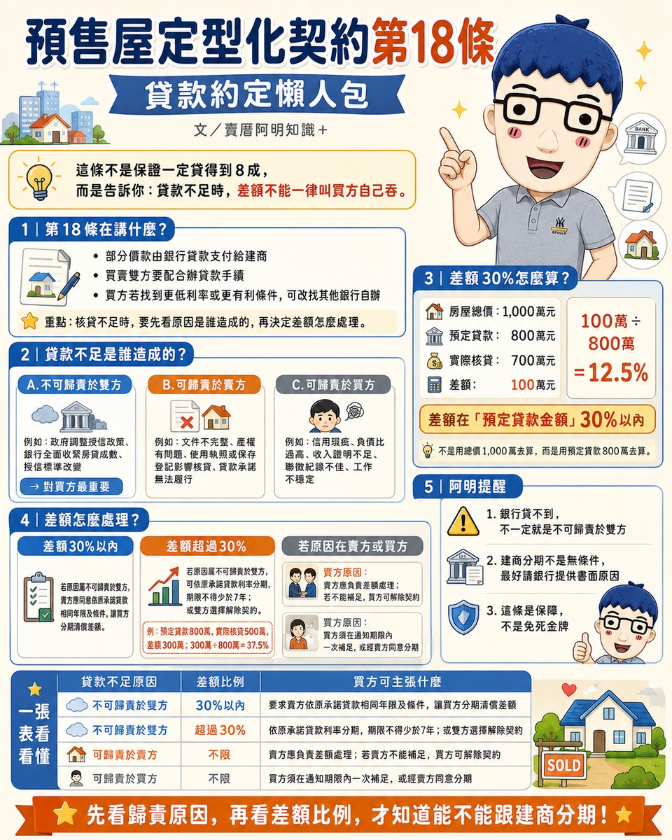 預售屋定型化契約第18條貸款約定懶人包