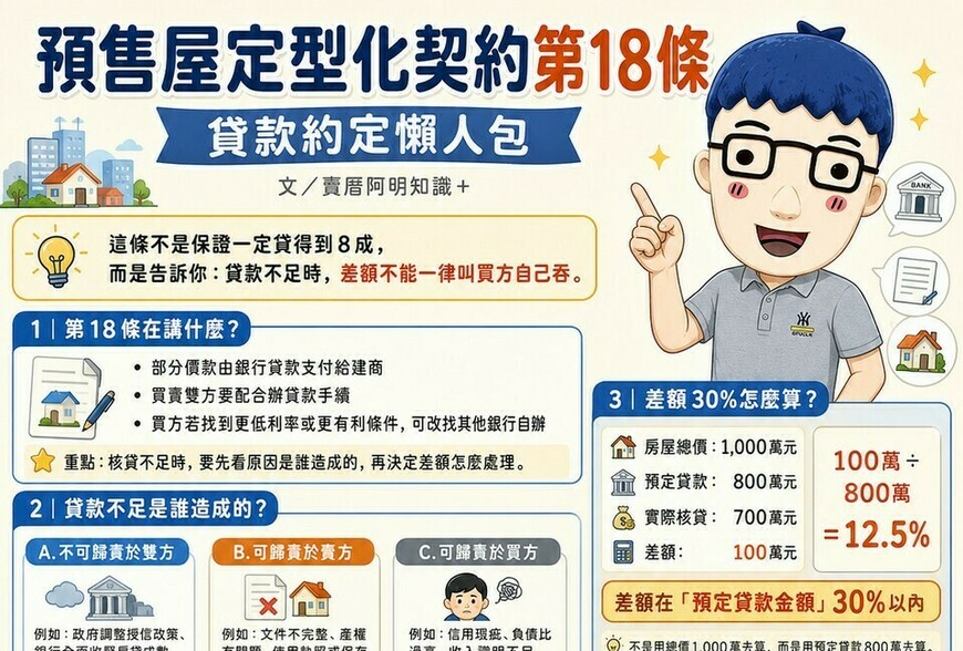 預售屋定型化契約第18條貸款約定懶人包