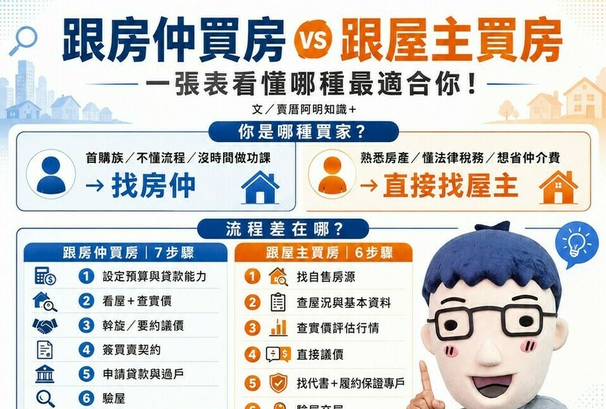 跟房仲買房 vs 跟屋主買房，流程差在哪？一張圖看懂哪種最適合你！