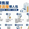 買預售屋完整流程懶人包！從看屋到交屋，8步驟一次搞懂（含車位與公設注意事項）