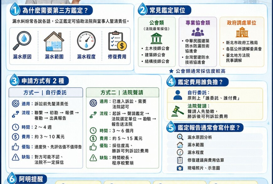 如何申請第三方公正的漏水鑑定報告？完整攻略