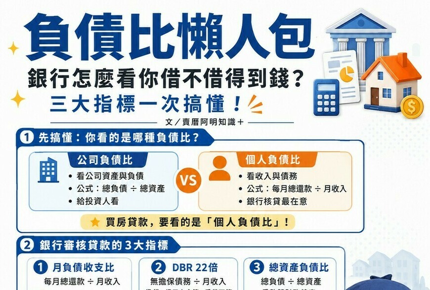 負債比懶人包｜銀行怎麼看你借不借得到錢？三大指標一次搞懂！