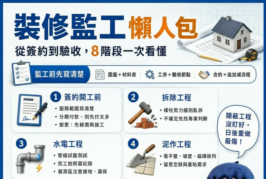 裝修監工懶人包｜從簽約到驗收，8階段一次看懂，別讓血汗錢變冤大頭！