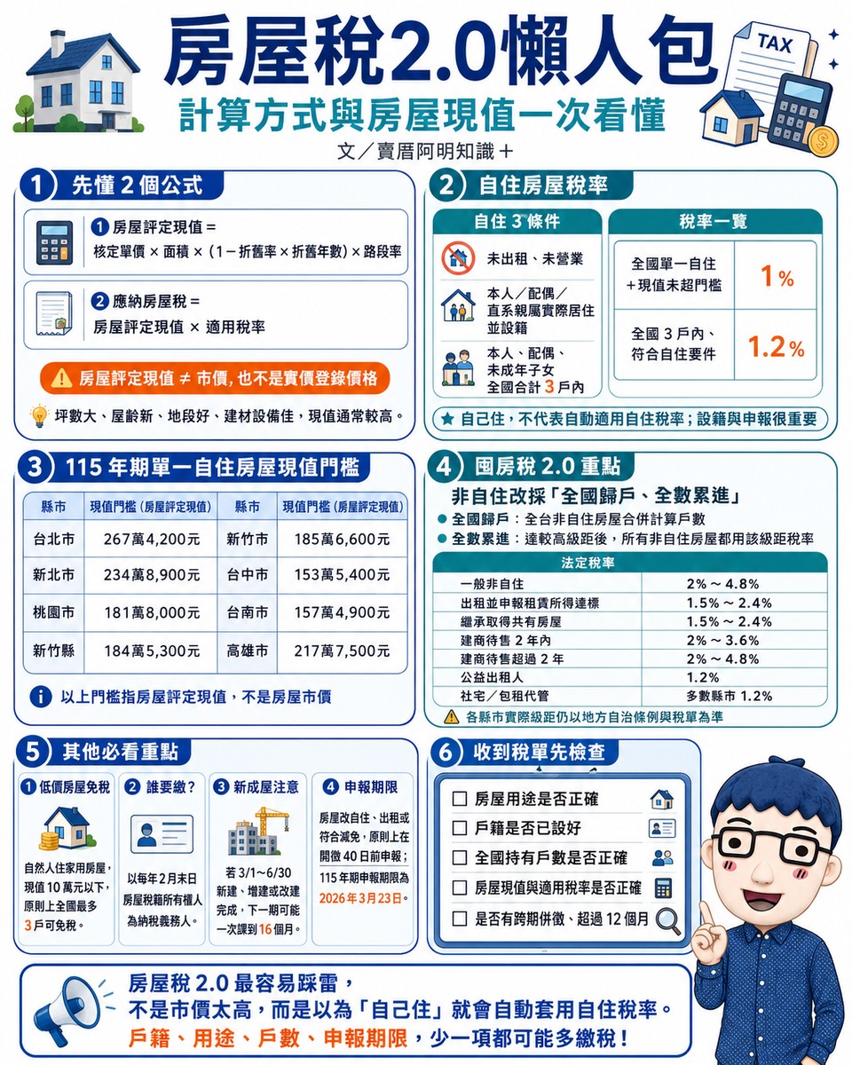 房屋稅2.0懶人包｜計算方式與房屋現值一次看懂