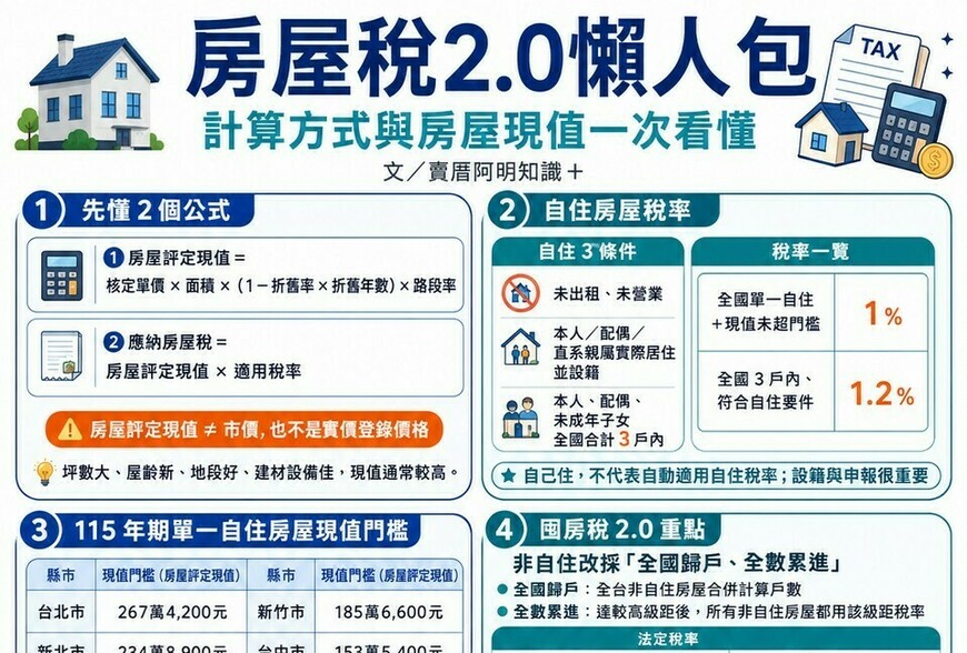 房屋稅2.0懶人包｜計算方式與房屋現值一次看懂