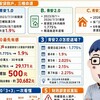 青安利息補貼退場懶人包 | 15萬青安1.0戶8月起利率漲至1.9％ ！這年後破3萬