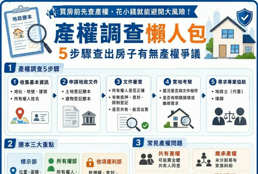 產權調查懶人包｜買房前必做5步驟，查出查封、抵押與共有風險
