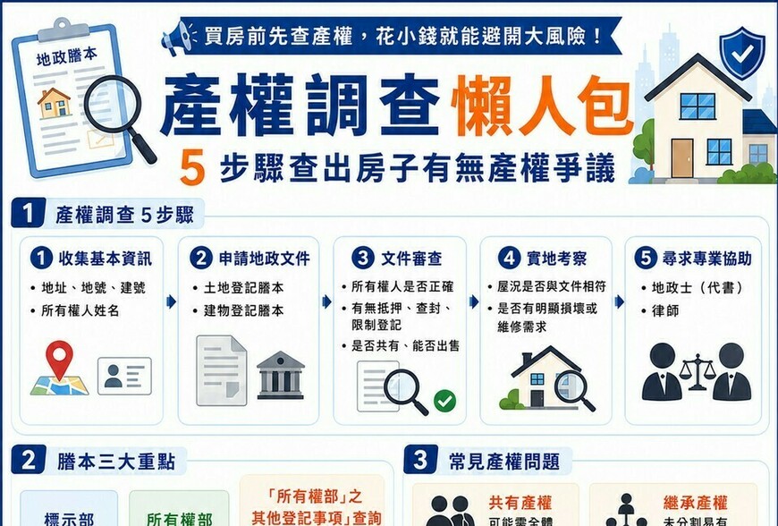 產權調查懶人包｜買房前必做5步驟，查出查封、抵押與共有風險