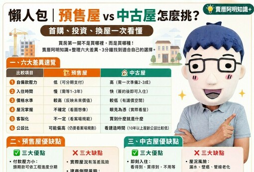 懶人包》預售屋 vs 中古屋怎麼挑？首購、投資、換屋一次看懂！