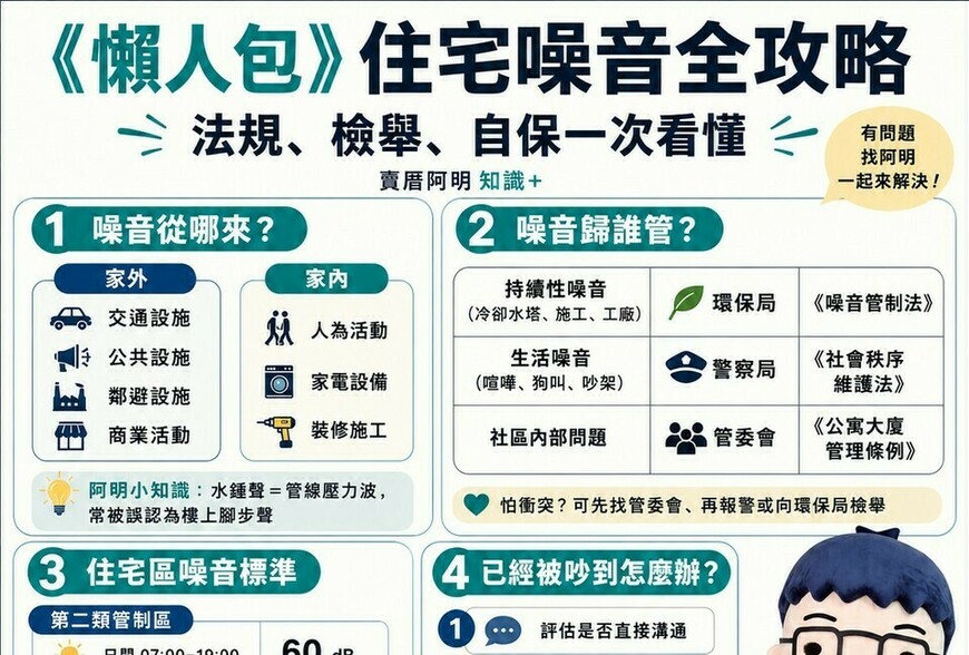 千金買厝，萬金買厝邊！阿明教你對付惡鄰噪音全攻略 懶人包》住宅噪音全攻略：法規、檢舉、自保一次看懂