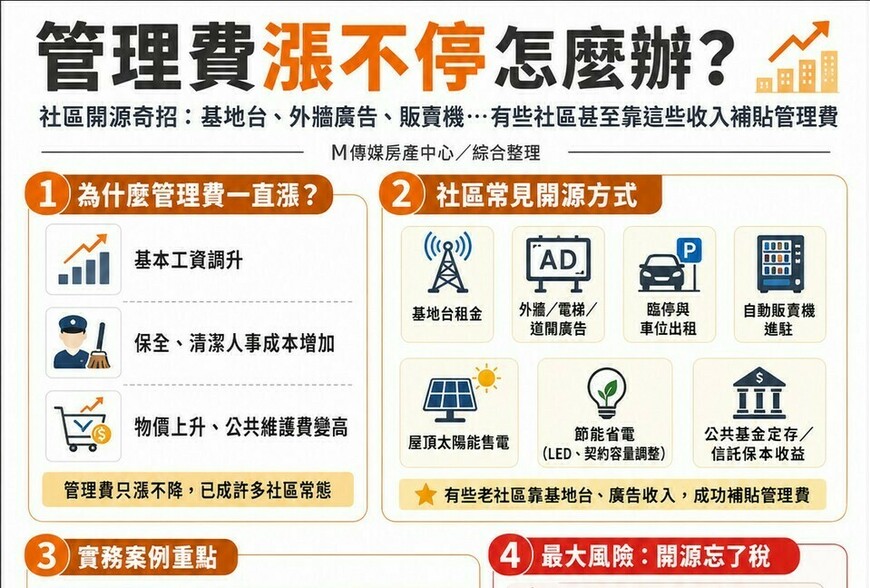 管理費漲不停怎麼辦？盤點全台社區「開源奇招」：基地台、外牆廣告、販賣機⋯⋯有社區靠這些收入「整棟免繳」