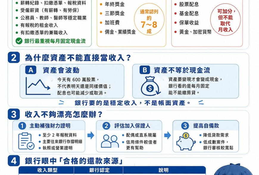 懶人包》銀行眼中，你以為的「有錢」跟真正的「還款能力」是兩回事