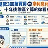 頭期款300萬買房 vs 拿利息付房租 十年後誰贏？算給你看！