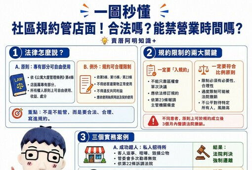 一圖秒懂》社區規約管店面！合法嗎？能禁營業時間嗎？違規最重可強制遷離