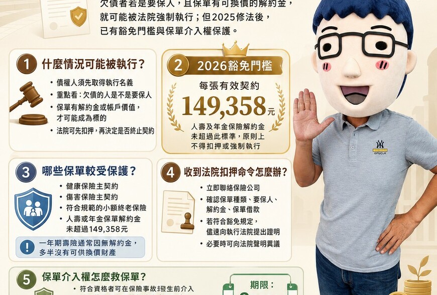 保單會被法院強制解約嗎？ 2026最新懶人包：豁免門檻、介入權一次看懂
