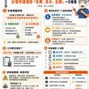 懶人包》家門前有電線桿怎麼辦？台電申請遷移「免費、各半、全額」一次看懂