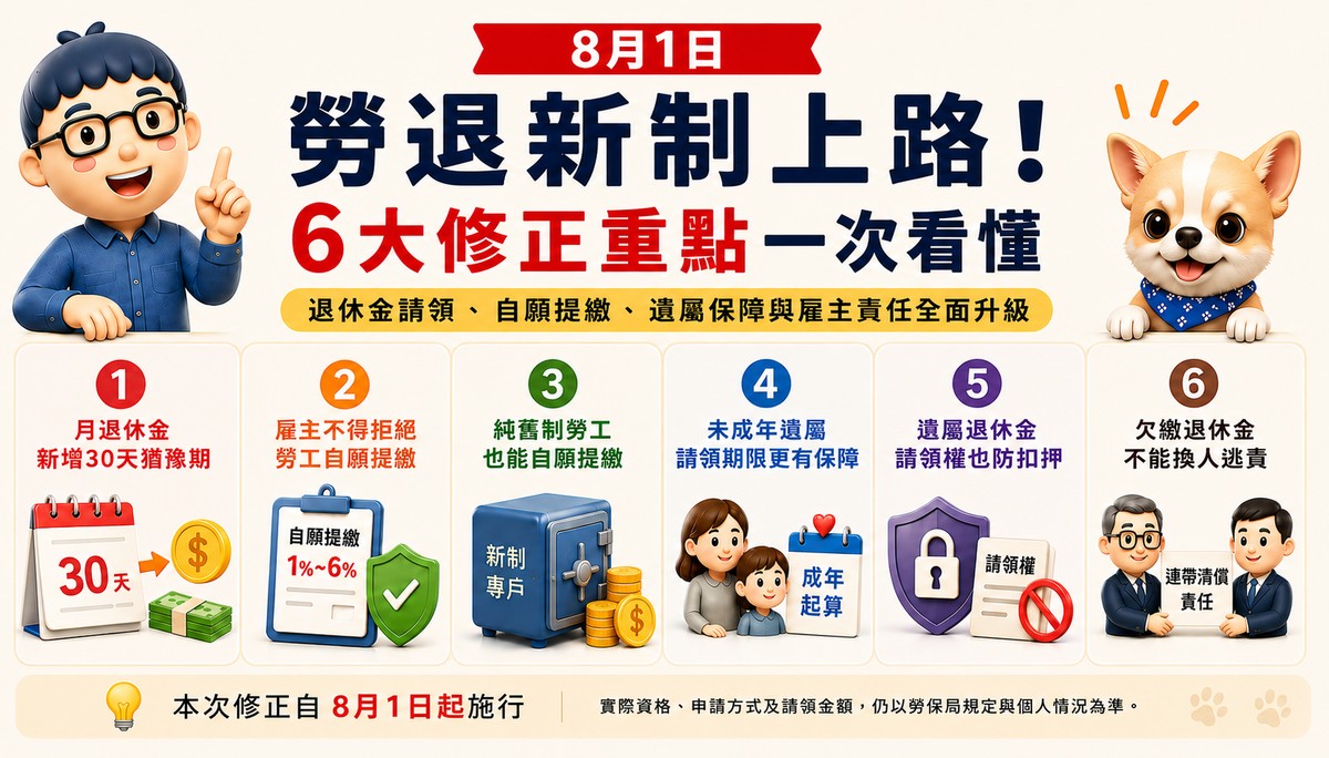 8月1日勞退新制正式上路！6大修正重點一次看懂，退休金請領、自提制度都有新變化