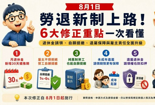 8月1日勞退新制正式上路！6大修正重點一次看懂，退休金請領、自提制度都有新變化