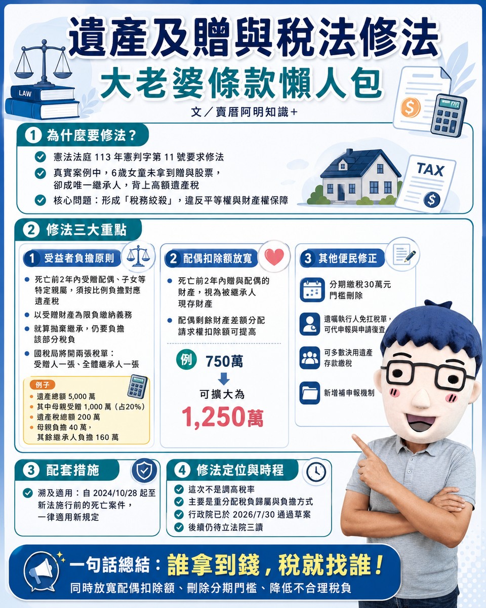 遺產及贈與稅法修法｜大老婆條款懶人包