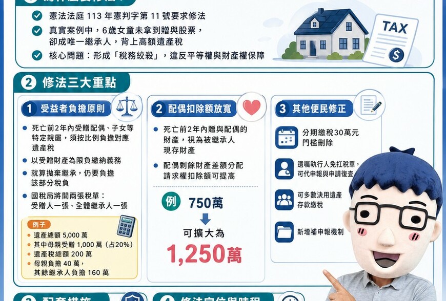 遺產及贈與稅法修法｜大老婆條款懶人包