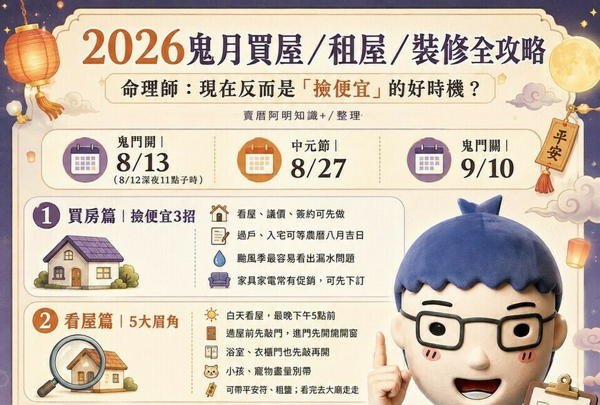 2026鬼月買屋/租屋/裝修全攻略！命理師：現在反而是「撿便宜」的好時機？