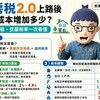 囤房稅2.0上路後，持有成本增加多少？自住、出租、空屋稅率一次看懂