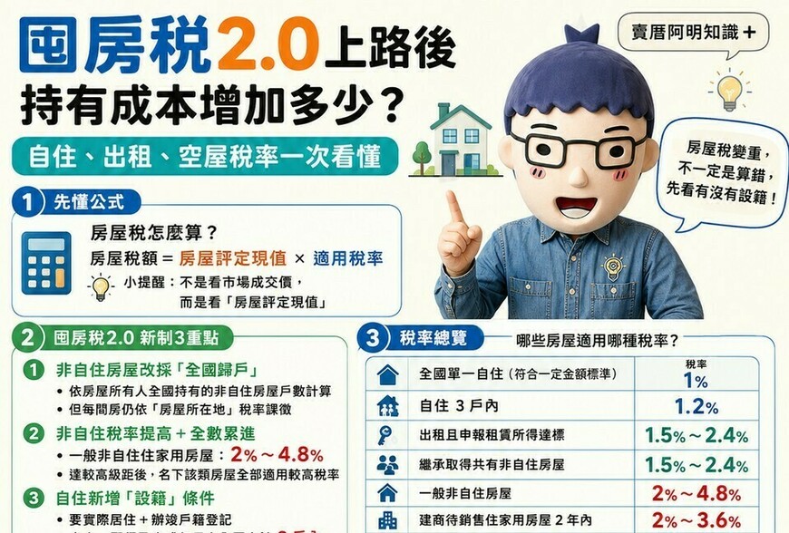囤房稅2.0上路後，持有成本增加多少？自住、出租、空屋稅率一次看懂