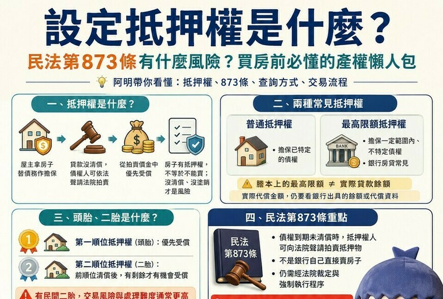 設定抵押權是什麼？民法第873條有什麼風險？買房前必懂的產權懶人包