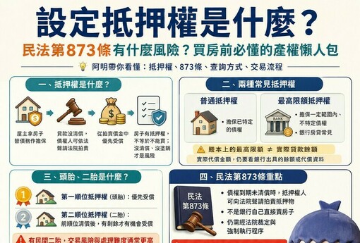 設定抵押權是什麼？民法第873條有什麼風險？買房前必懂的產權懶人包