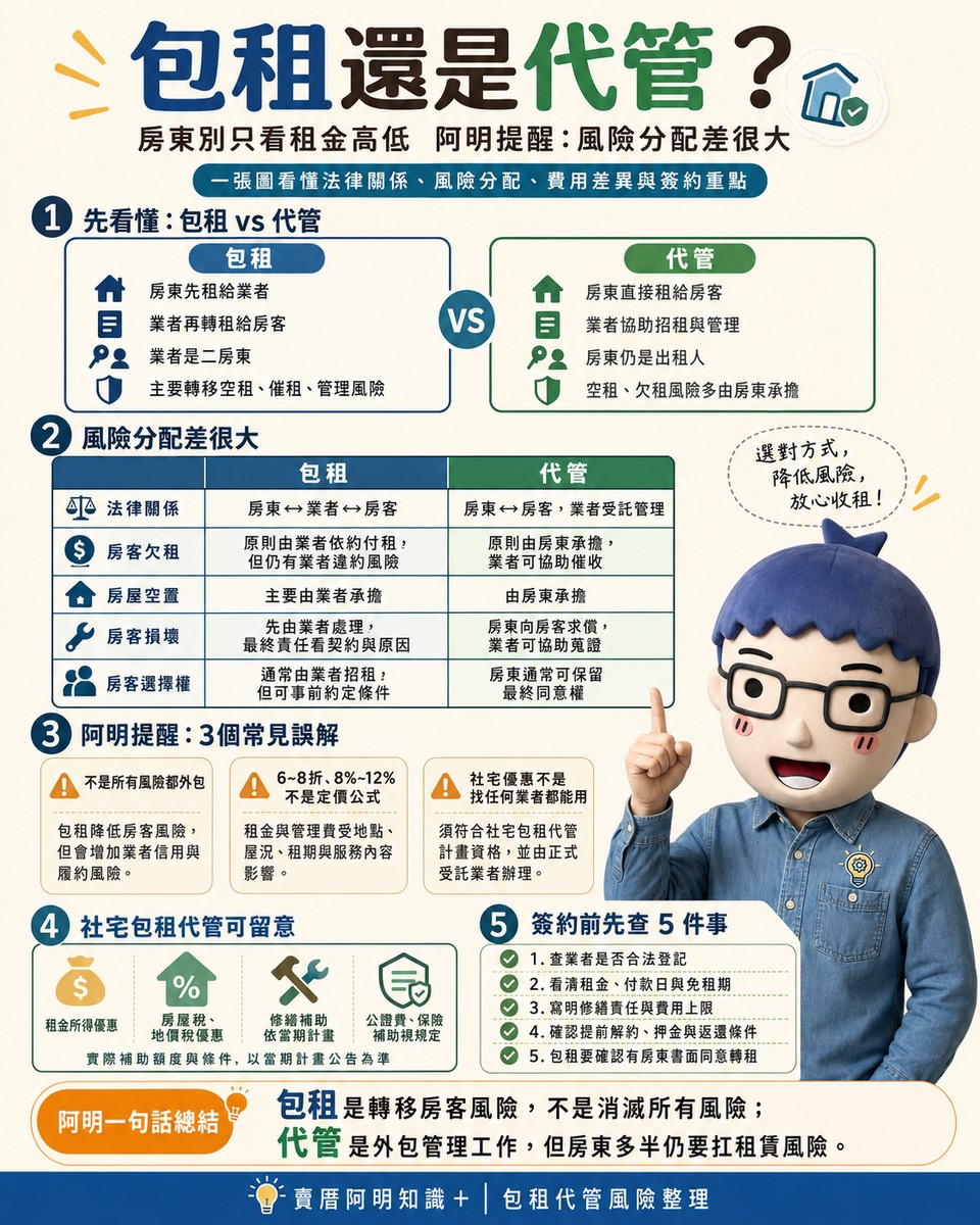 包租還是代管？房東別只看租金高低　賣厝阿明：風險分配差很大