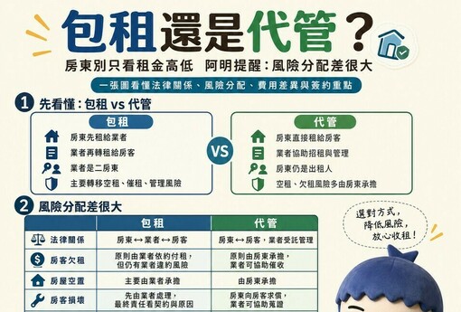 包租還是代管？房東別只看租金高低　賣厝阿明：風險分配差很大