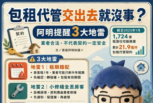 包租代管交出去就沒事？阿明提醒3大地雷：業者合法，不代表契約一定安全