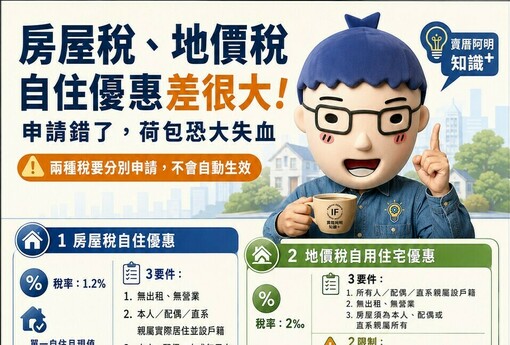 房屋稅、地價稅自住優惠差很大！別傻傻分不清，申請錯了荷包大失血