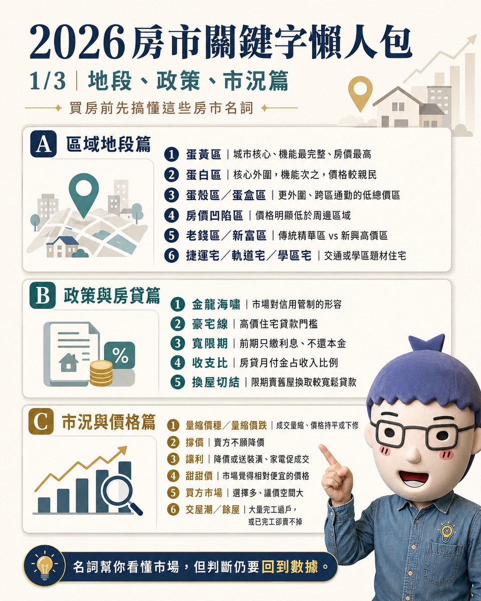 2026房市關鍵字懶人包／七大類市場用語一次看懂 買房前先搞懂這些房詞