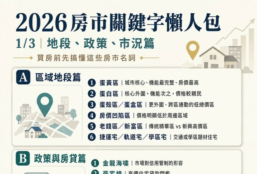 2026房市關鍵字懶人包／七大類市場用語一次看懂 買房前先搞懂這些房詞
