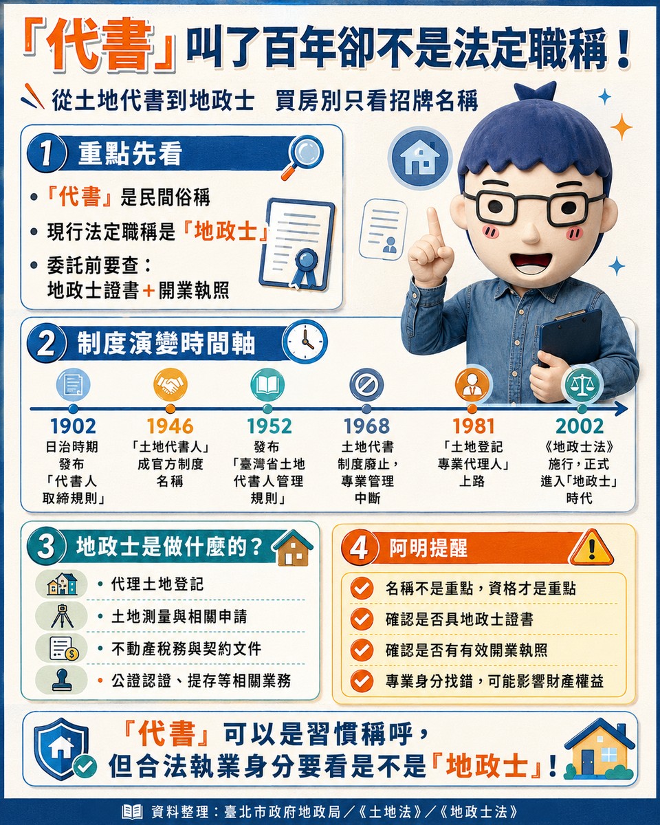 「代書」叫了百年卻不是法定職稱！從土地代書到地政士　專家：買房別只看招牌名稱