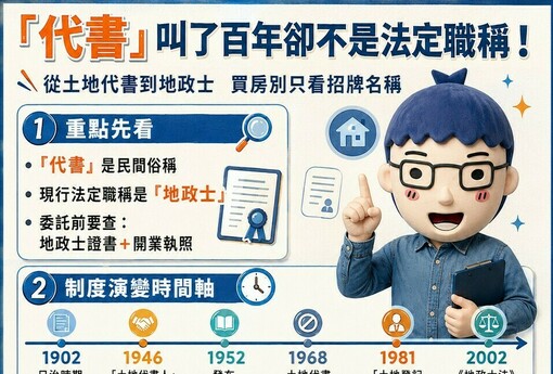 「代書」叫了百年卻不是法定職稱！從土地代書到地政士　專家：買房別只看招牌名稱
