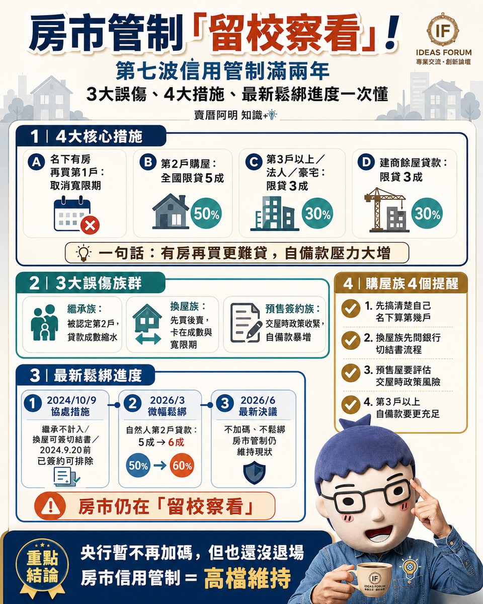 房市管制「留校察看」！第七波信用管制滿兩年 3大誤傷、4大措施、最新鬆綁進度一次搞懂