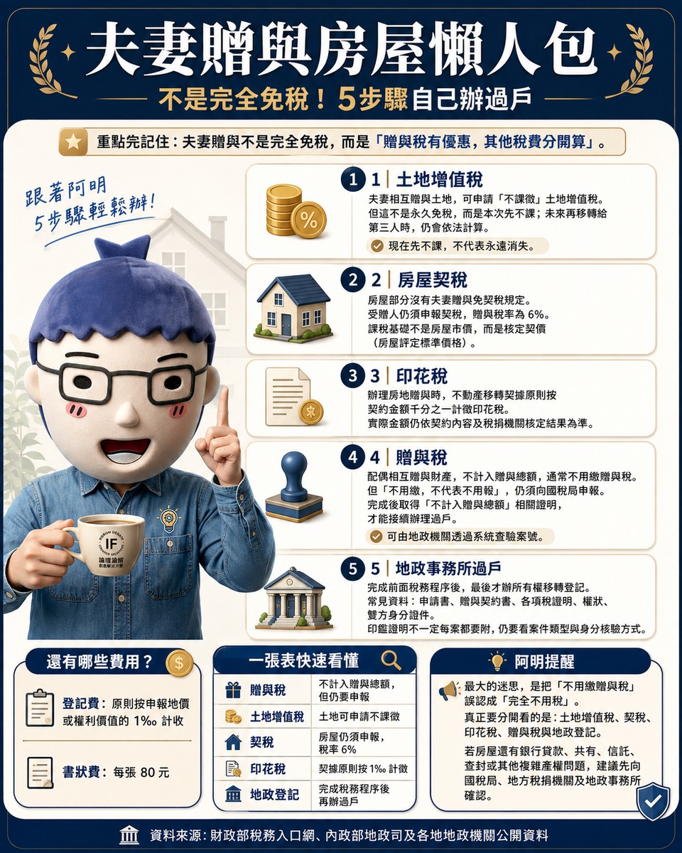 夫妻贈與房屋懶人包｜不是完全免稅！5步驟自己辦過戶
